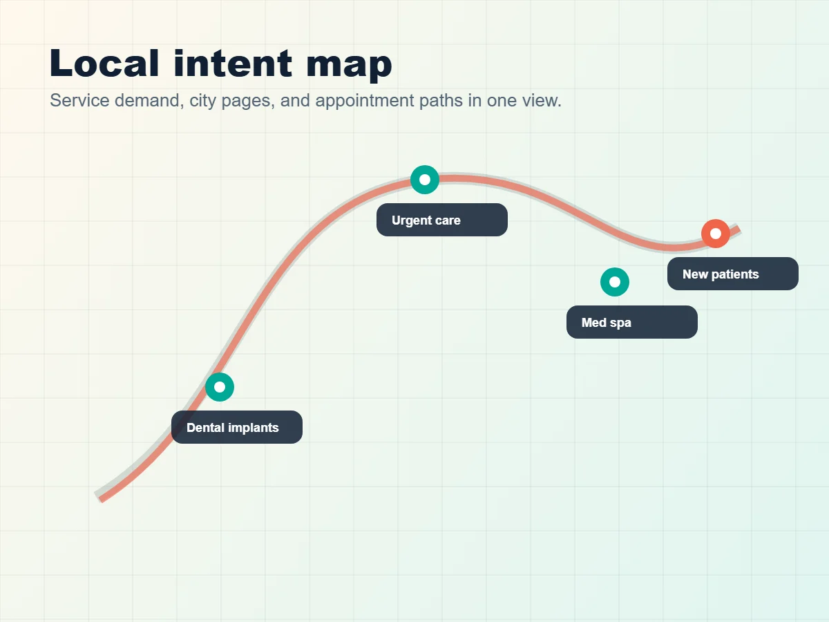 Local SEO intent map for healthcare services and appointment paths