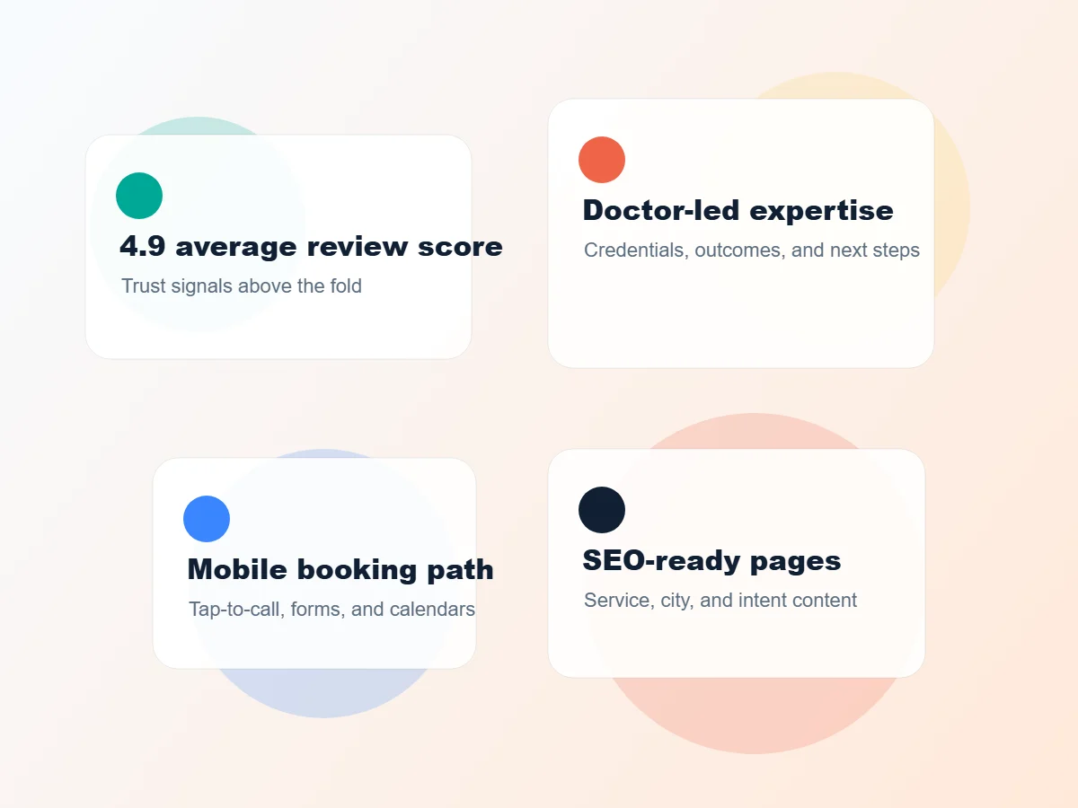 Healthcare website trust system with reviews, expertise, mobile booking, and SEO pages